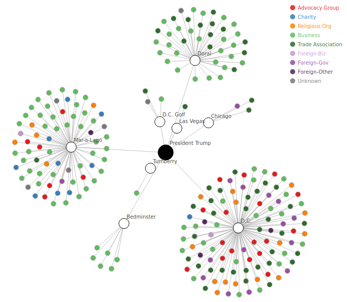 Screenshot of the patron network web visualization